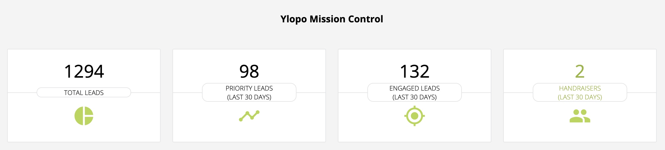 Decoding the Dashboard Ylopo Help Center