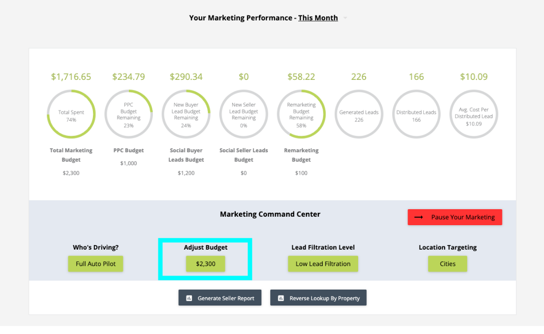 Marketing Budget Adjustments Ylopo Help Center
